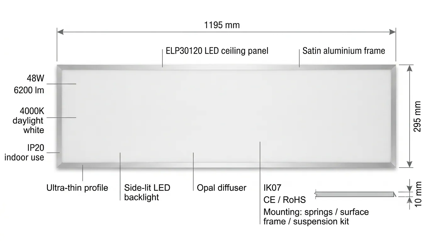 Certifikace LED panelu ELP30120 1195x295mm — IP20, IK07, CE, RoHS, energetická třída